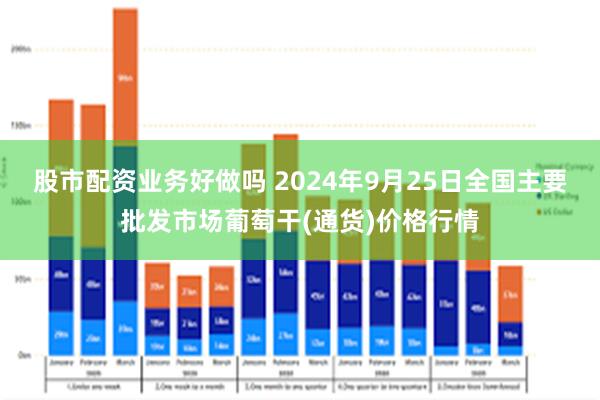 股市配资业务好做吗 2024年9月25日全国主要批发市场葡萄干(通货)价格行情