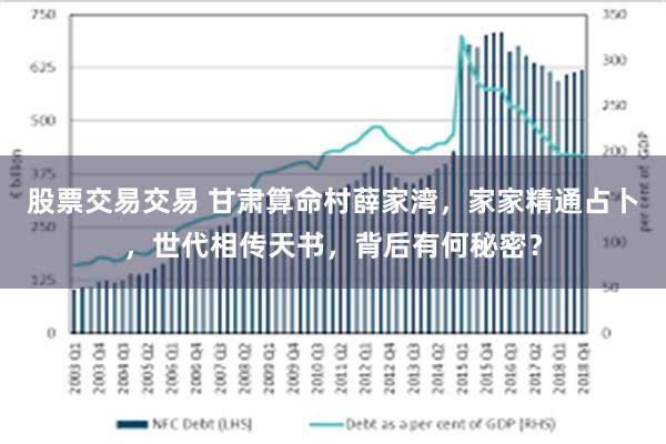 股票交易交易 甘肃算命村薛家湾，家家精通占卜，世代相传天书，背后有何秘密？