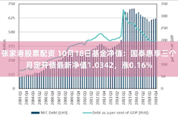 张家港股票配资 10月18日基金净值：国泰惠享三个月定开债最新净值1.0342，涨0.16%