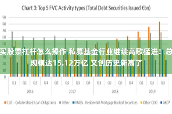 买股票杠杆怎么操作 私募基金行业继续高歌猛进！总规模达15.12万亿 又创历史新高了