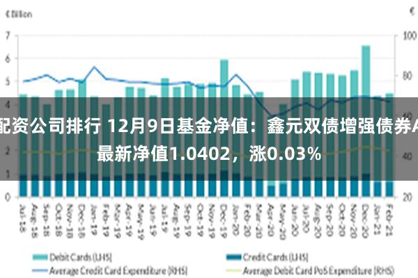 配资公司排行 12月9日基金净值：鑫元双债增强债券A最新净值1.0402，涨0.03%