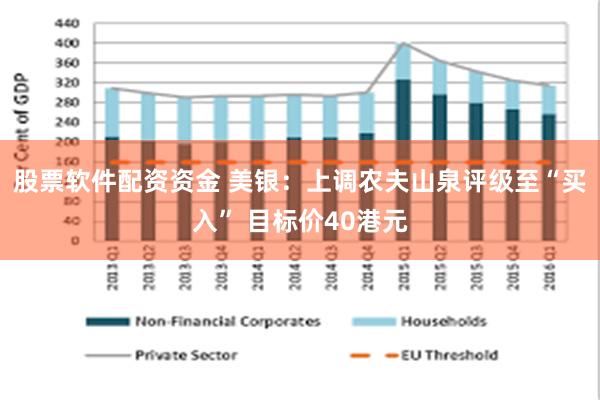 股票软件配资资金 美银：上调农夫山泉评级至“买入” 目标价40港元